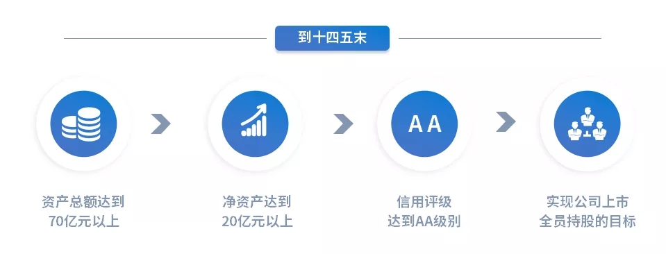 重整行裝再出發(fā)——市產(chǎn)投集團(tuán)召開改革重組動(dòng)員會議(圖15)